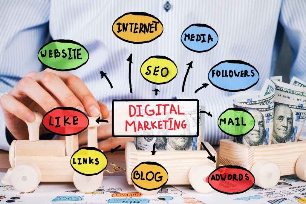 Action Plan Marketing untuk banyak jenis pemasaran.