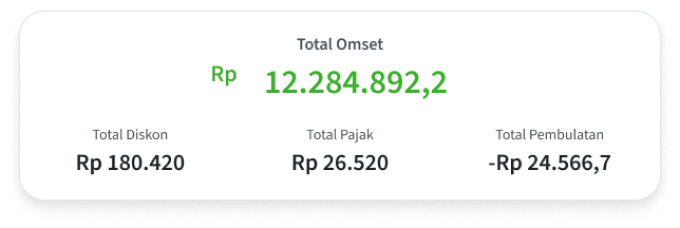 Fitur laporan penjualan pada aplikasi kasir Nutapos