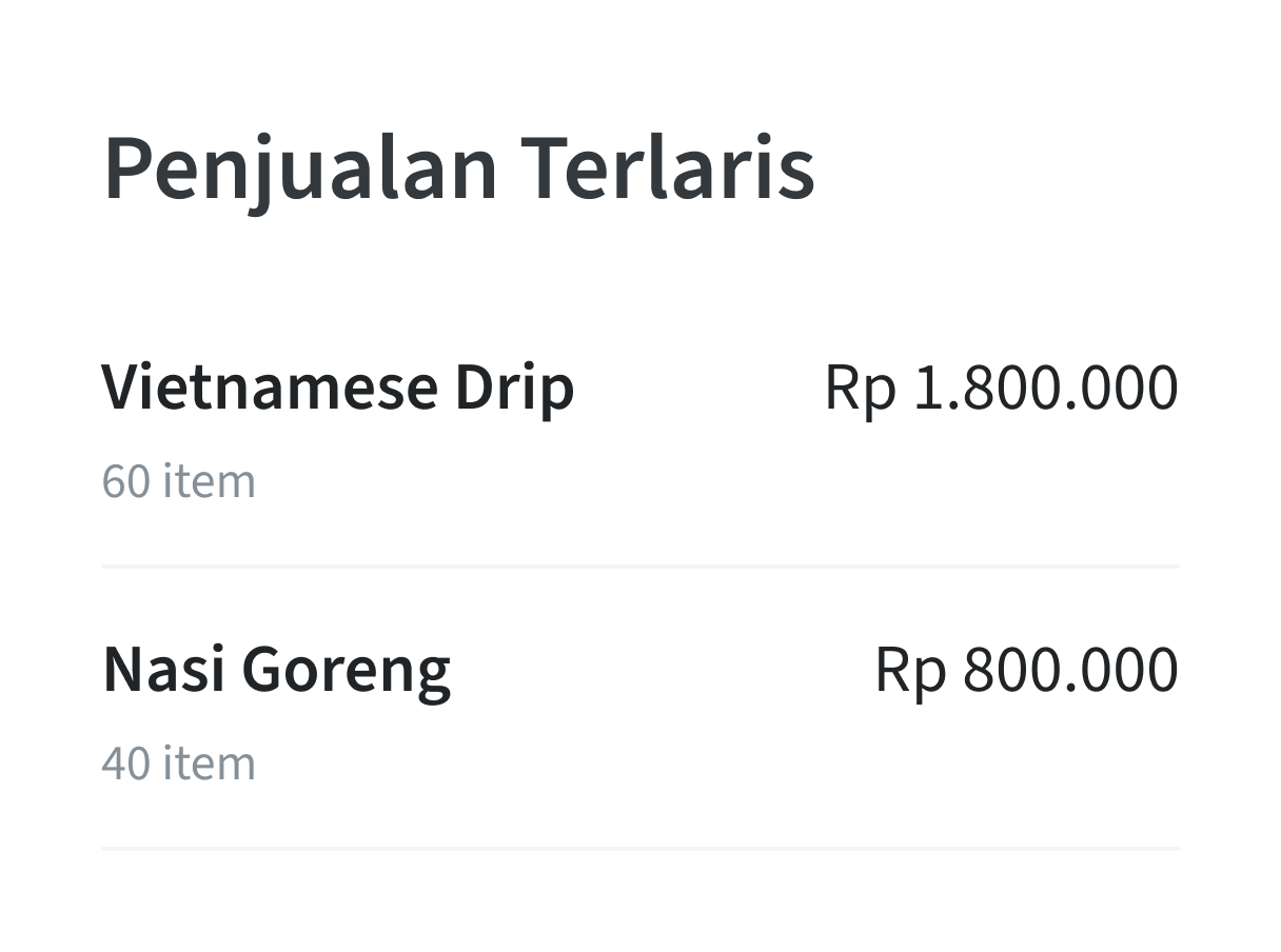 Laporan penjualan item terlaris dari My nutapos bisa dipantau lewat Backoffice